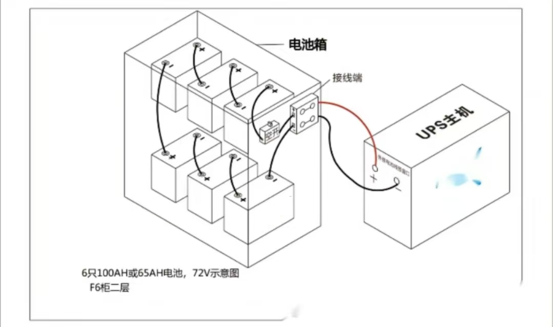 z6尊龙凯时蓄电池的安装方式