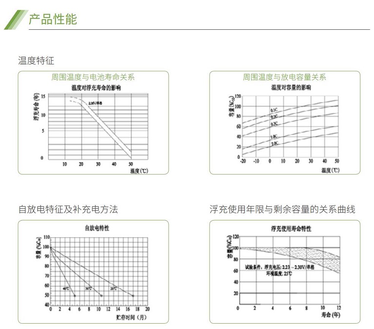 z6尊龙凯时蓄电池GFM系列(图2)