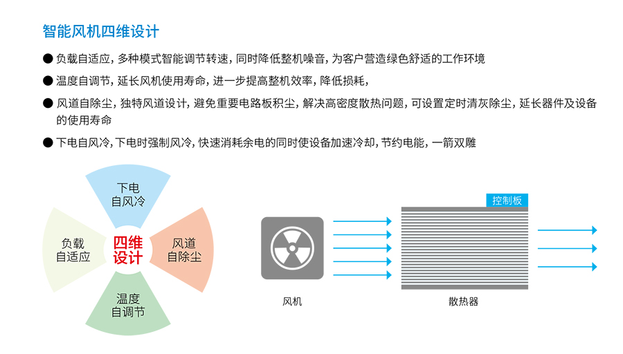 z6尊龙凯时UPS YTR33系列（20--200KVA）立式(图4)