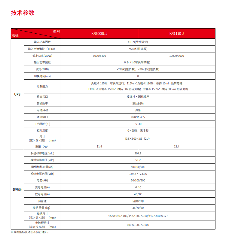 z6尊龙凯时锂电UPS电源系统(图3)