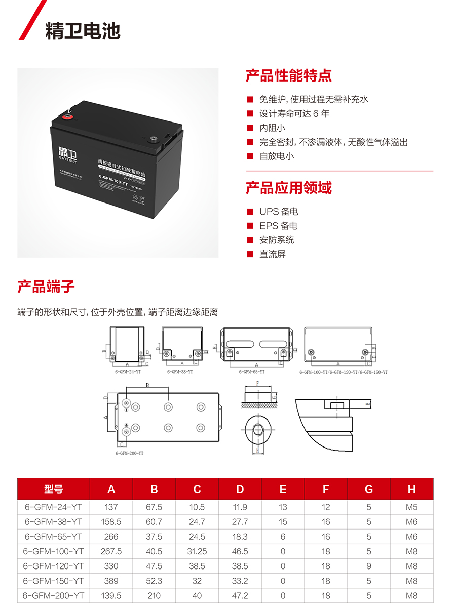 z6尊龙凯时蓄电池12V（精卫系列）(图1)